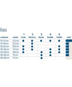 guia tallas vendaje tubular