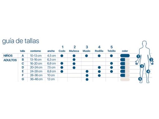 guia tallas vendaje tubular